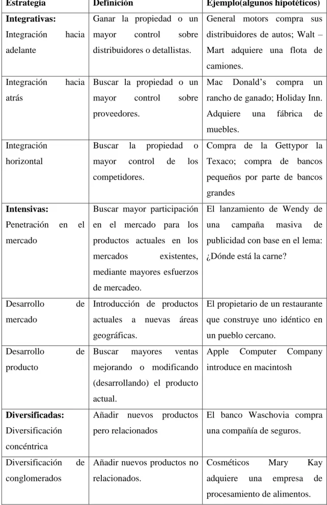 Tabla 4 Estrategias Alternativas de Crecimiento Definidas e Ilustradas  Estrategia   Definición   Ejemplo(algunos hipotéticos)   Integrativas: 