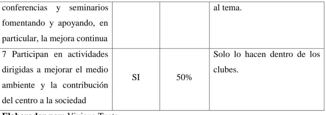Tabla 48 Subcriterio 1d 