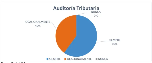 Gráfico 4: Presentación de Declaraciones en el Plazo  