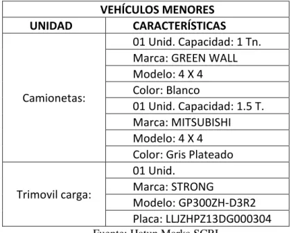 Tabla 4: Equipos de campo 