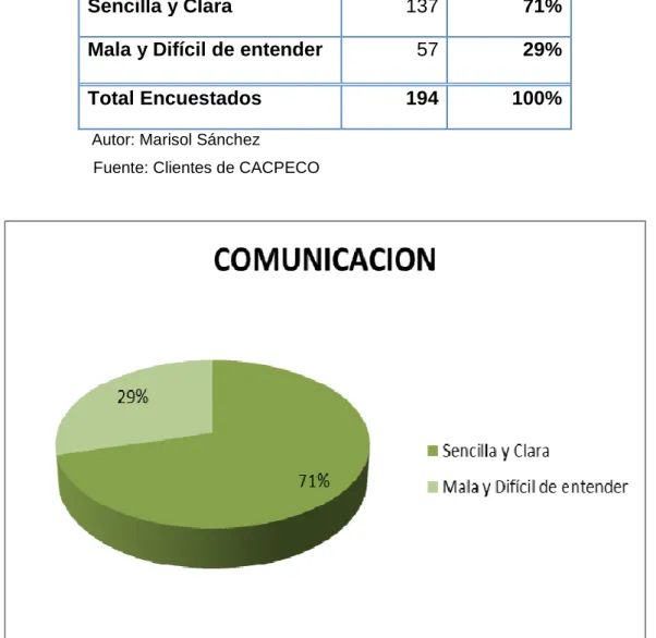 TABLA Nº 05  COMUNICACIÓN  