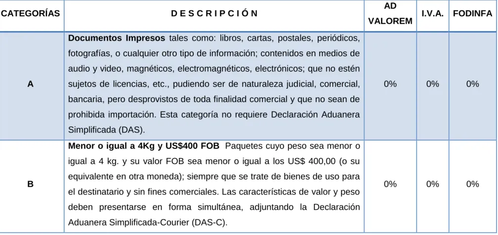 TABLA No. 3  CATEGORÍAS 