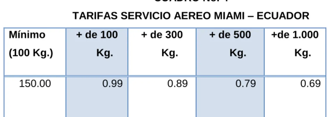 CUADRO No. 4 
