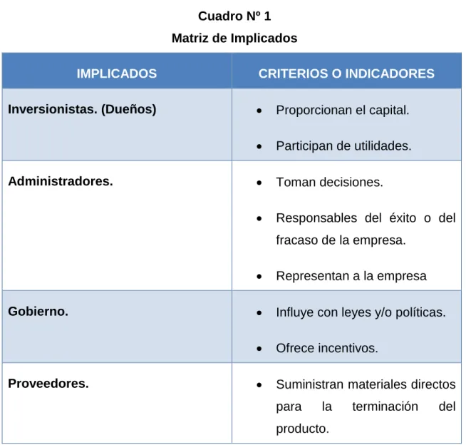 Cuadro Nº 1  Matriz de Implicados 