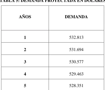 TABLA 6: DEMANDA PROYECTADA EN CLAVELES 