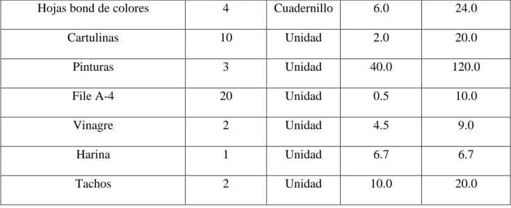 Cuadro N°9: Gasto total de capacitación 