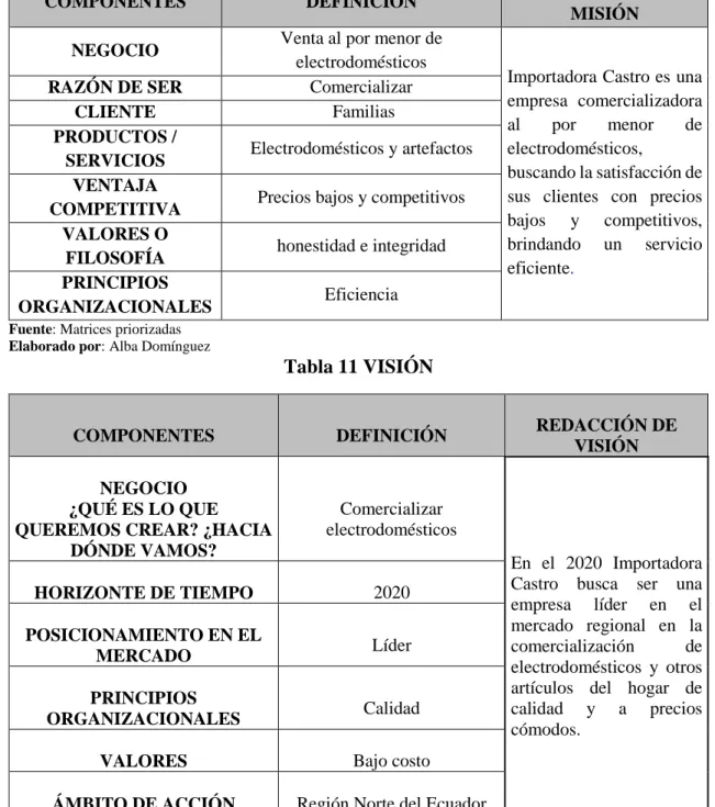 Tabla 11 VISIÓN 