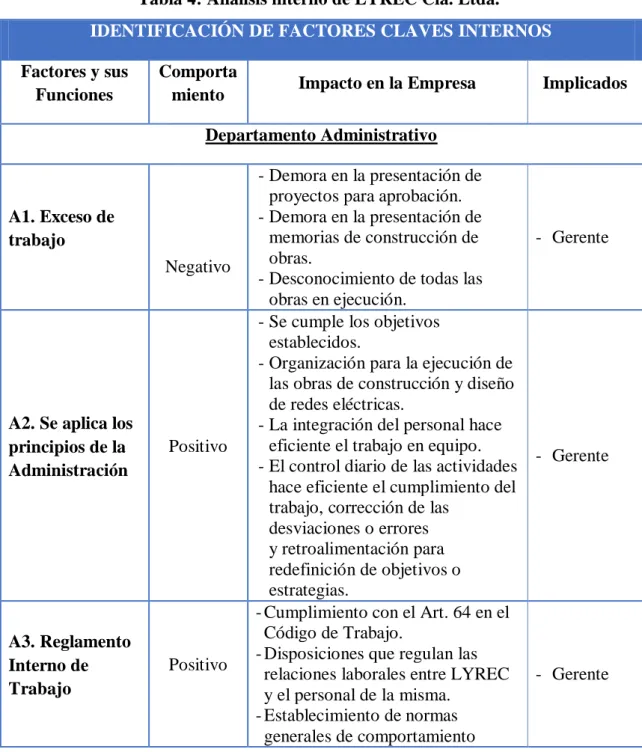 Tabla 4: Análisis interno de LYREC Cía. Ltda. 