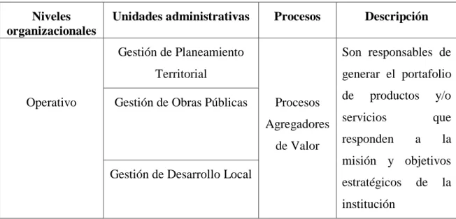 Tabla Nº.  6: Niveles jerárquico