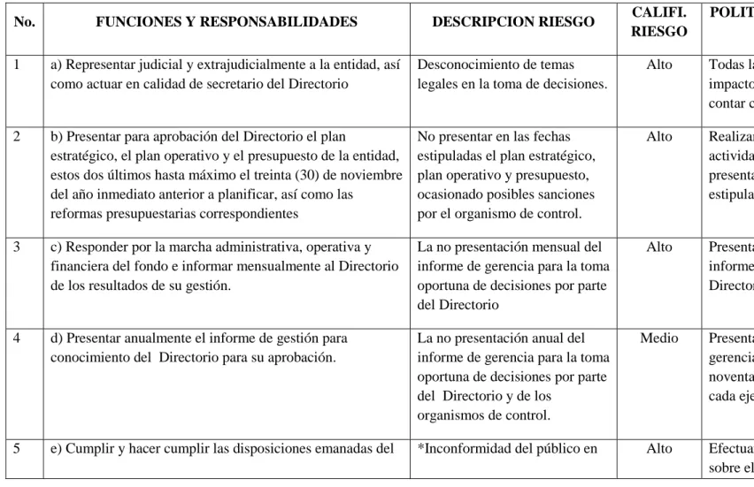 Tabla 3: Identificación, manejo y análisis de riesgos 