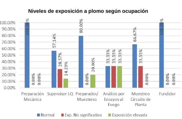 Gráfico 1 