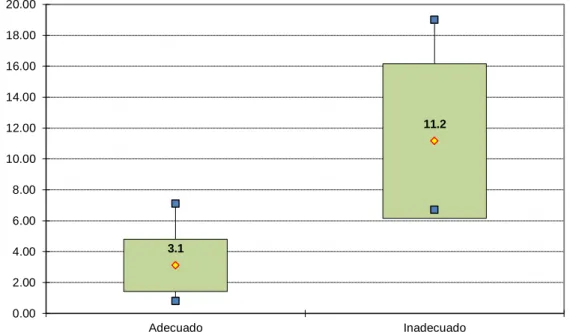 Gráfico 2 
