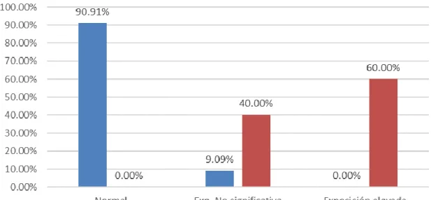 Gráfico 3 