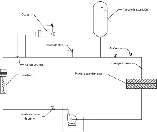Figura 1 - Esquema simplificado de la instalación. 