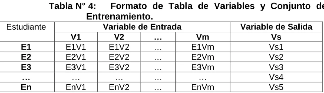 Figura N° 17: Tabla de Variables y Conjunto de Entrenamiento Generada.  