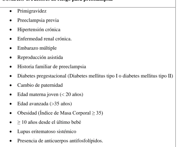 CUADRO 1. Factores de riesgo para preeclampsia 