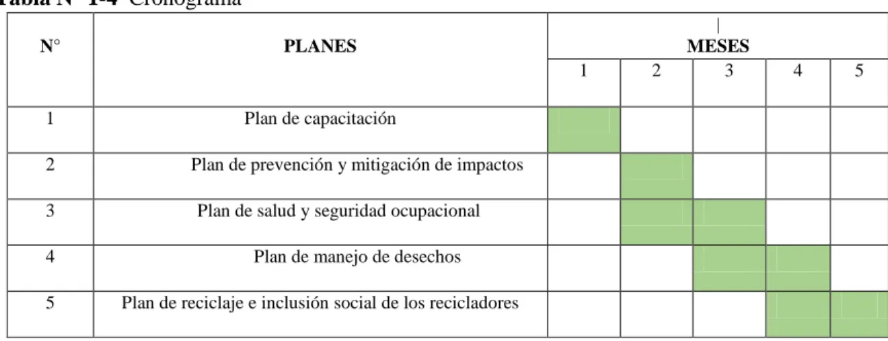 Tabla N° 2-4  Presupuestos 