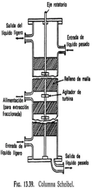 FIGURA Nº  8-1: COLUMNA DE SCHEIBEL 