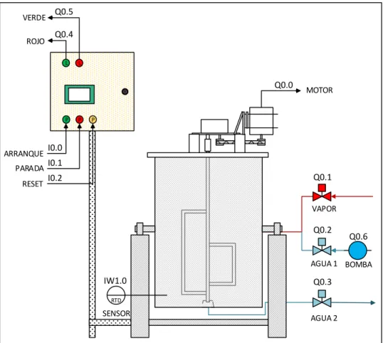 Figura 13-2: Diagrama de elementos del sistema de control con variables asignadas. 