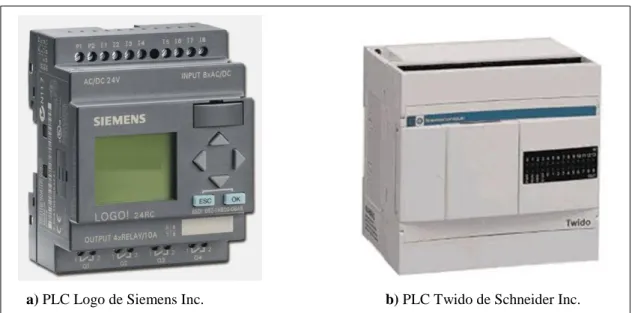 Figura 6-1: Ejemplos de PLC (Autómatas programables) usados a nivel industrial. 