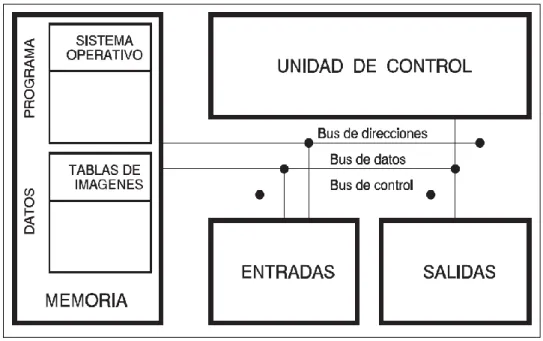 Figura 7-1: Elementos de entradas de órdenes. 
