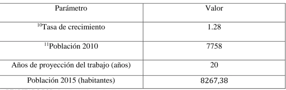 Tabla 5-1 Parámetro del Diseño 