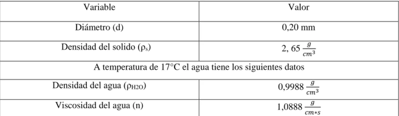 Tabla 11-1: Datos Adicionales 