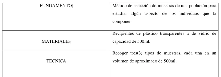 Tabla 3-2: Standard Methods *1060 C 10 
