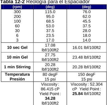 Tabla 13-2 Densidad del Lavador 