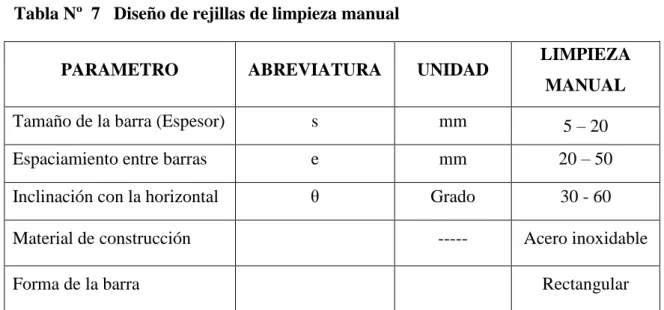 Tabla Nº  7   Diseño de rejillas de limpieza manual 