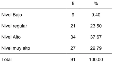 FIGURA 10: Liderazgo Autocrático 