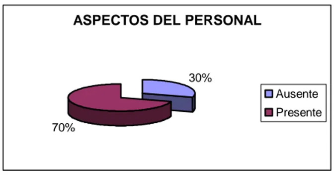 Cuadro 9.  EVALUACIÓN EDIFICIOS Y FACILIDADES 