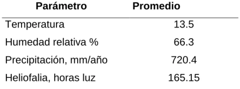 CUADRO  1.  CONDICIONES  METEREOLÓGICAS  DEL  CANTON  RIOBAMBA 