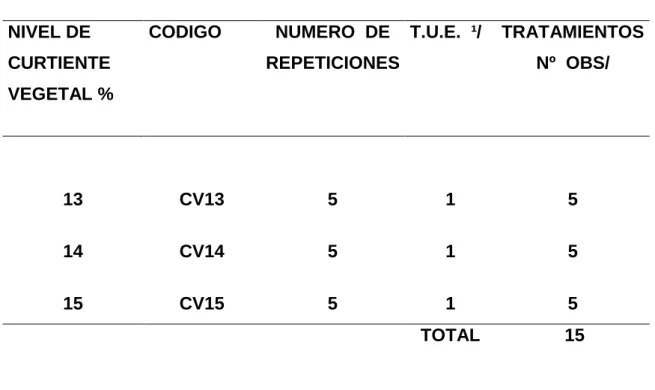 CUADRO 2.  ESQUEMA DEL EXPERIMENTO 