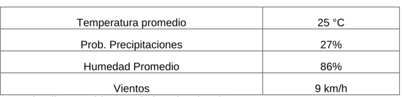 Cuadro 2.   CONDICIONES METEREOLÓGICAS. 