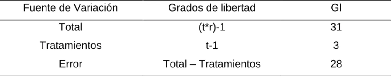 Cuadro 4.   ESQUEMA DEL ADEVA.
