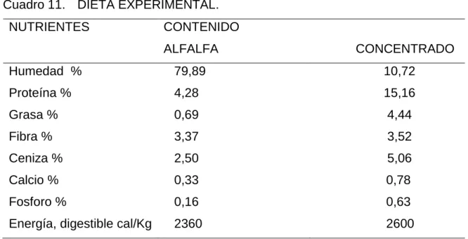 Cuadro 11.  DIETA EXPERIMENTAL. 