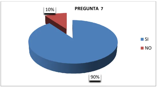 Tabla de resultados general de la interfaz 