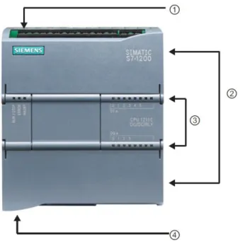 Fig. II.8 PLC S7-1200 