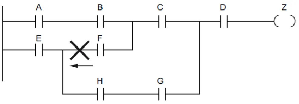 Fig. II.15 Ejemplo de conexión que no se debe hacer (a) 
