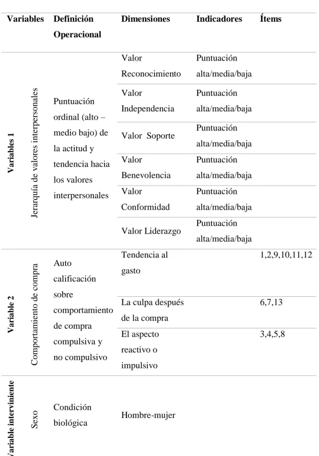 Tabla 4: Variables del Estudio 