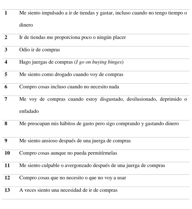 Tabla 14: Escala de compra compulsiva de Edwards (1993) 