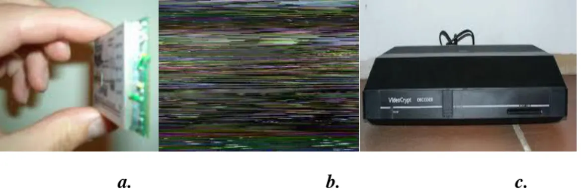 Figura 9.- a) Video Encrypter, b) Videocrypt Signal, c) Videocrypt decoder 