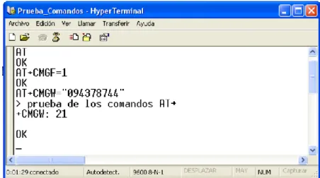 Figura 23.- Comando AT+CMGW, para cargar un SMS en el módulo 