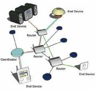 Figura I-I. Ambiente de simulación ZigBee 