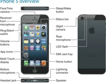 Figura II 2 Partes de un Smartphone “i Phone5” 