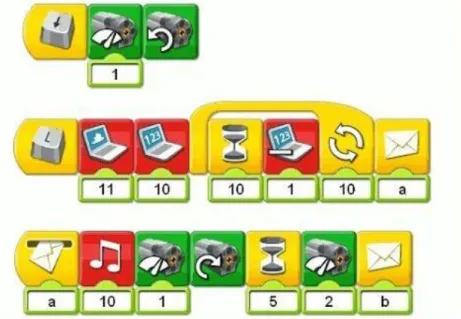 Figura 9. Código generado en el software de programación de WeDo
