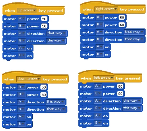 Figura 10. Código generado con Scratch 1.4