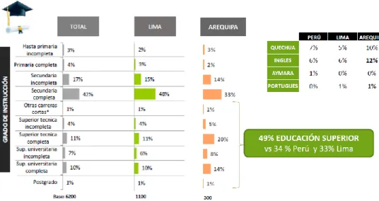 Figura 26: Modelo de Negocios 