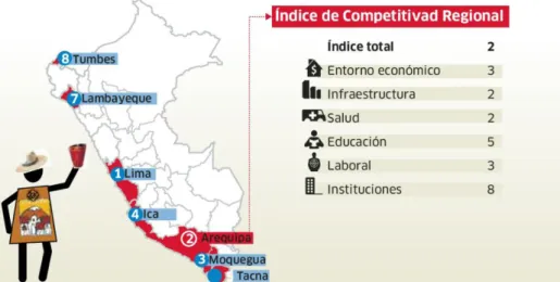 Figura 31: Indice de Competitividad Regional 